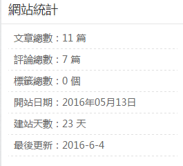 網站統計小工具 網站統計小工具